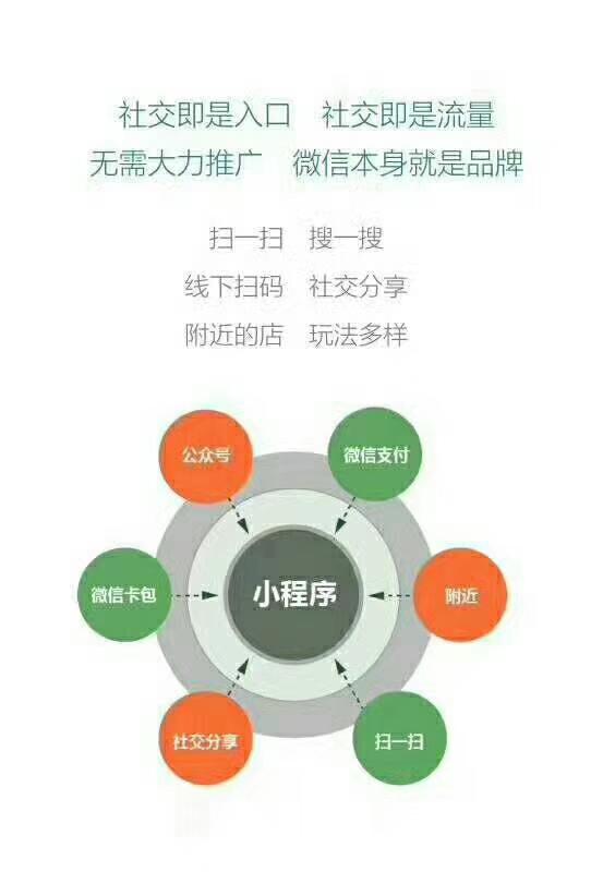 小程序可以給企業帶來什么