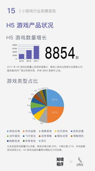 重磅 首份 小游戲行業(yè)發(fā)展報(bào)告 發(fā)布