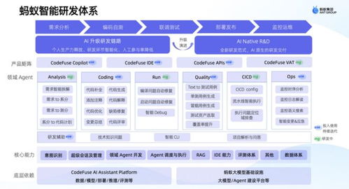 基于 codefuse 進行智能研發的思考與探索 新程序員