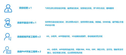 如何找到靠譜的微信小程序,公眾號(hào)h5開發(fā)外包,定制開發(fā)公司