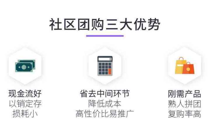 鄭州社區(qū)團(tuán)購小程序開發(fā)價(jià)格